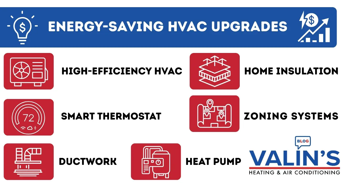 Energy-Saving HVAC Upgrades in Northern Virginia